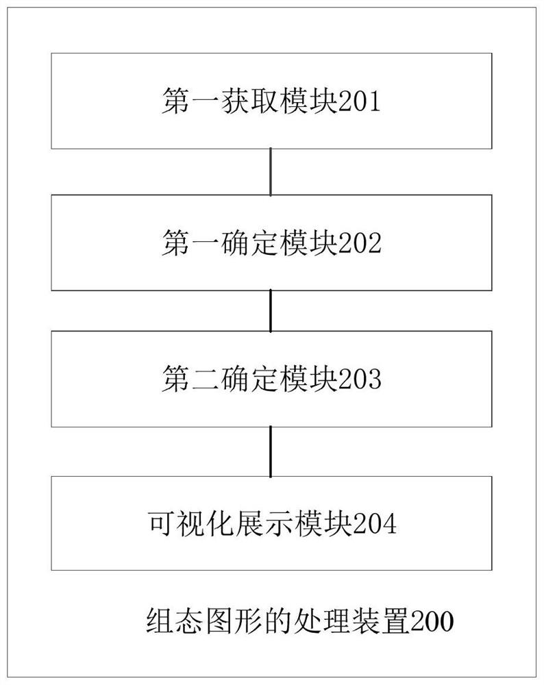 Configuration graph processing method and device, electronic equipment and storage medium