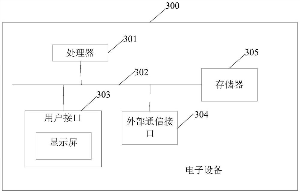 Configuration graph processing method and device, electronic equipment and storage medium