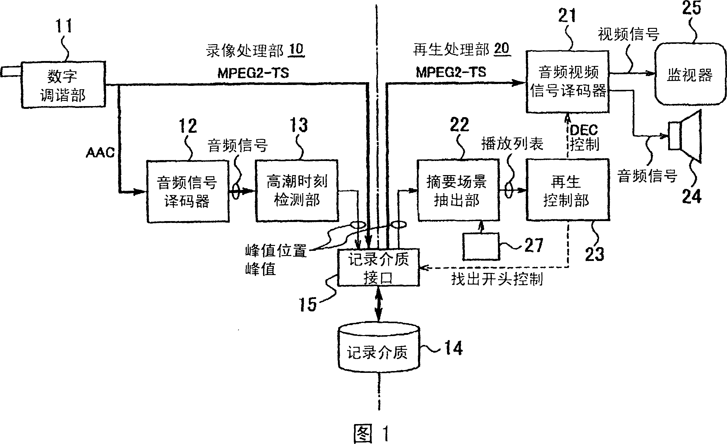 Video recording and reproducing apparatus and video reproducing apparatus