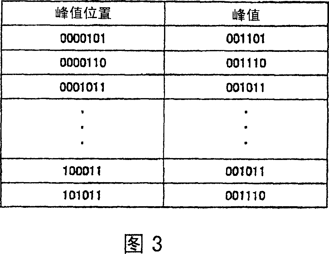 Video recording and reproducing apparatus and video reproducing apparatus