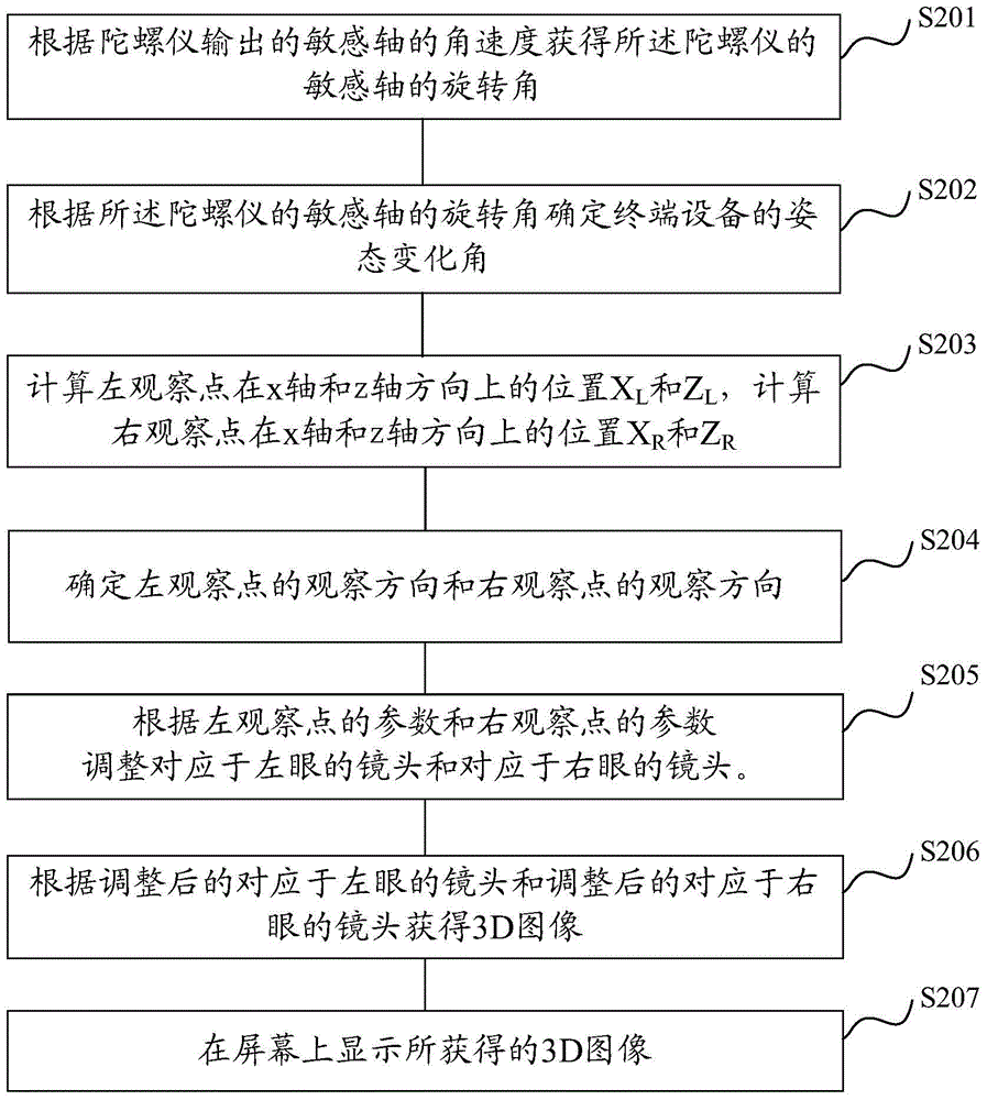 Display control method and device for terminal equipment