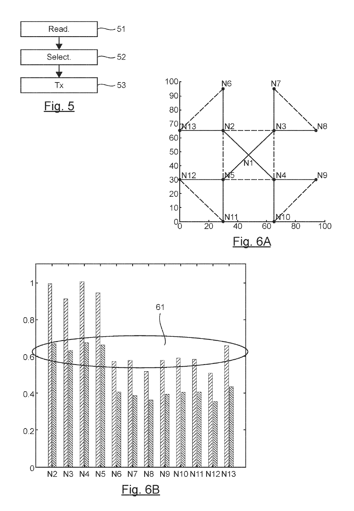 Method for configuring a network comprising several nodes, a method for transmitting data in said network, and corresponding equipment and computer program