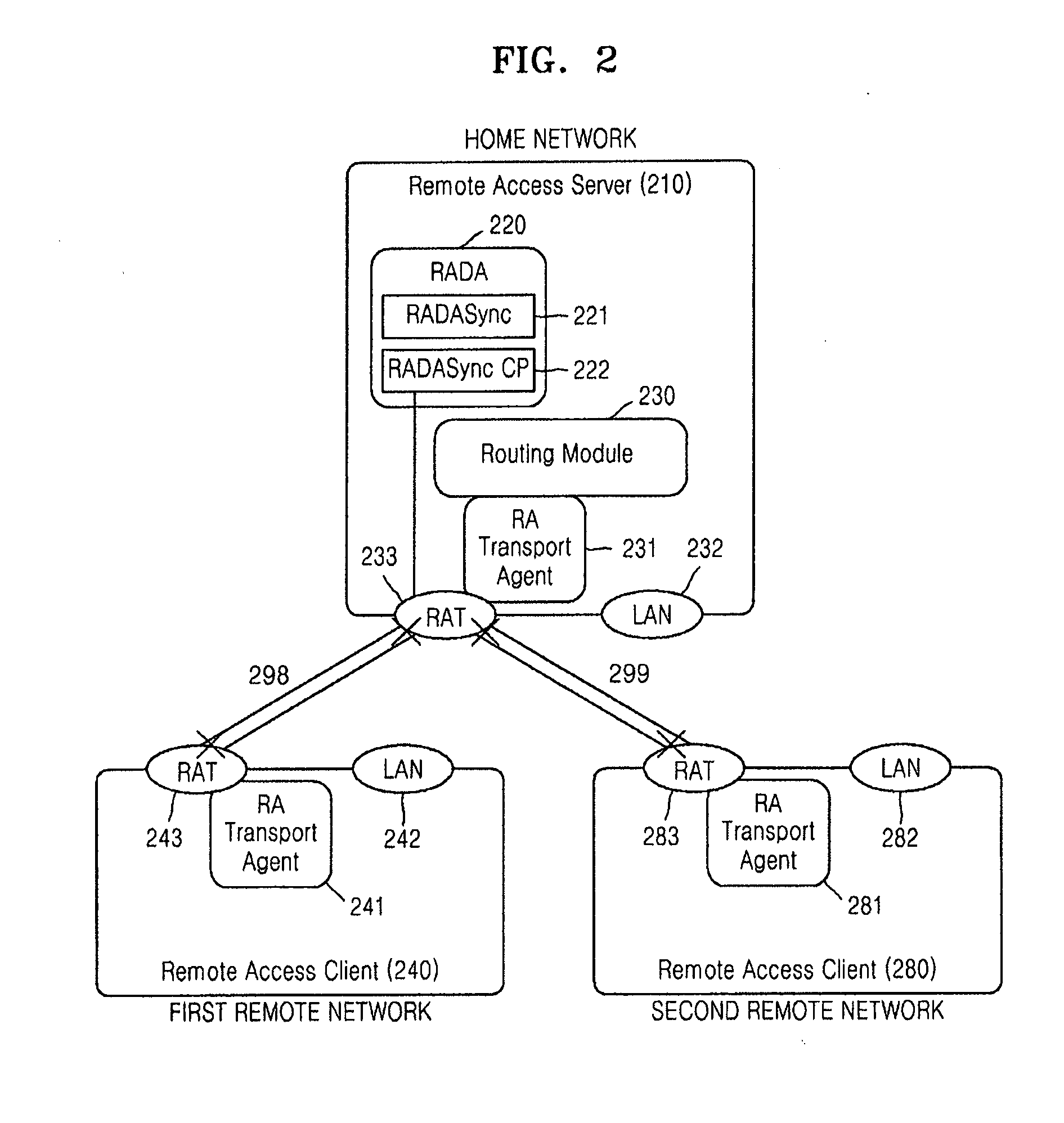 UPnP remote access server and method of supporting multiple remote accesses