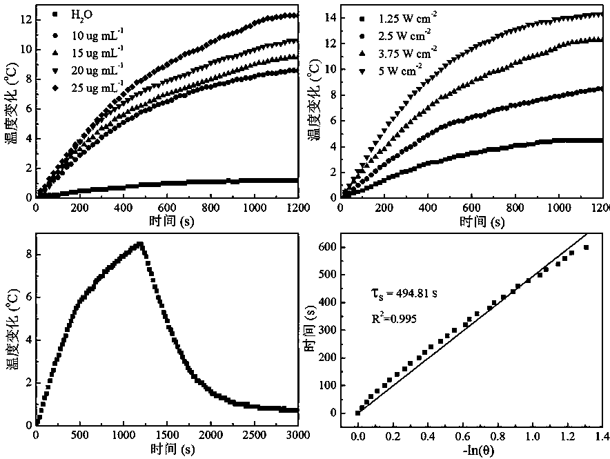 A kind of transition metal dichalcogenide nanosheet composite and preparation method thereof