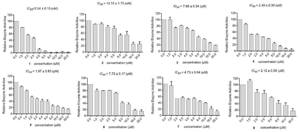 Application of bromophenol-pyrazoline compound in treatment of feline coronavirus diseases