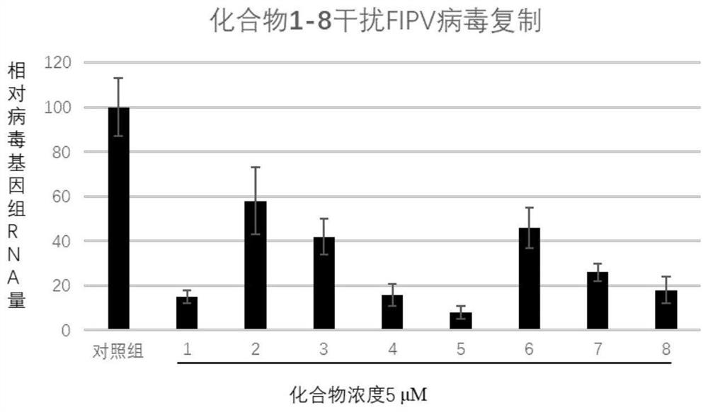 Application of bromophenol-pyrazoline compound in treatment of feline coronavirus diseases