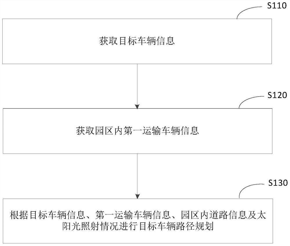 Path planning method and device, electronic equipment and storage medium