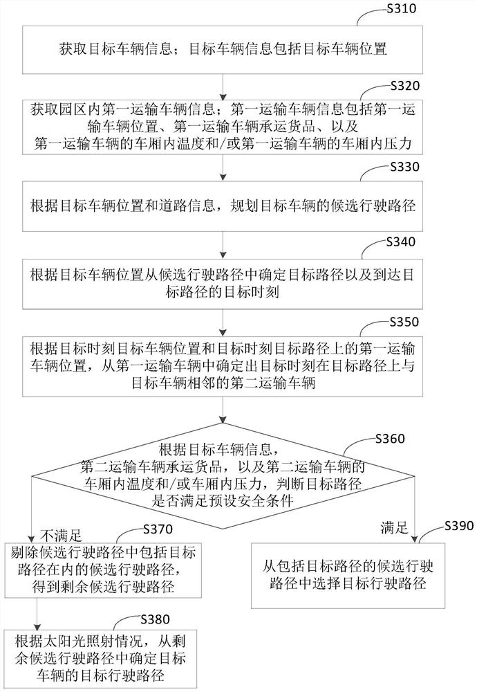 Path planning method and device, electronic equipment and storage medium