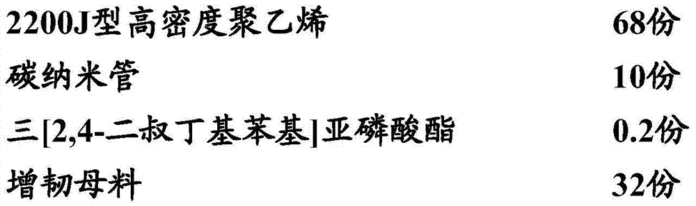 Toughened high density polyethylene 3D printing moulding material and preparation method thereof