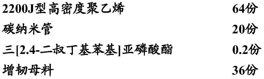 Toughened high density polyethylene 3D printing moulding material and preparation method thereof