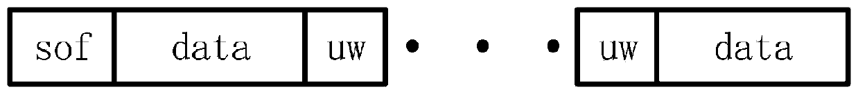 A Practical and Efficient Frequency Offset Estimation Method in Satellite Communication System