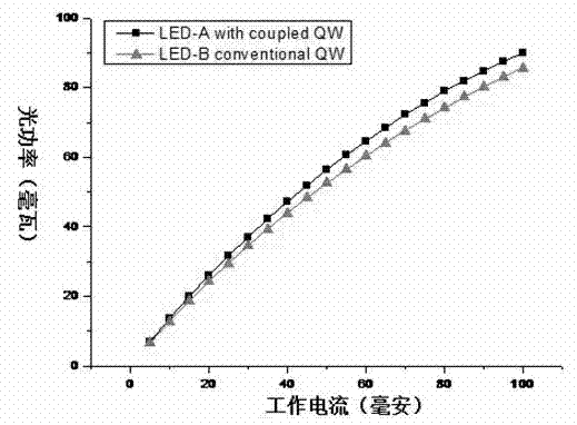 Epitaxial structure of high-brightness light emitting diode and implementation method thereof