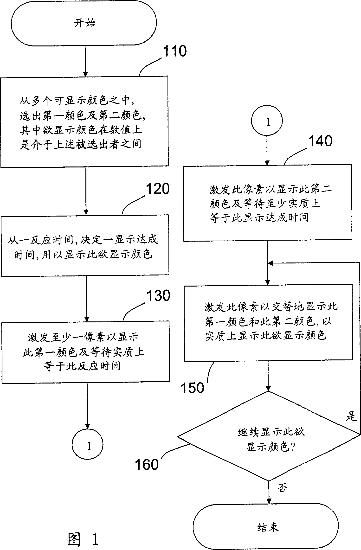 Displaying method for increasing clour