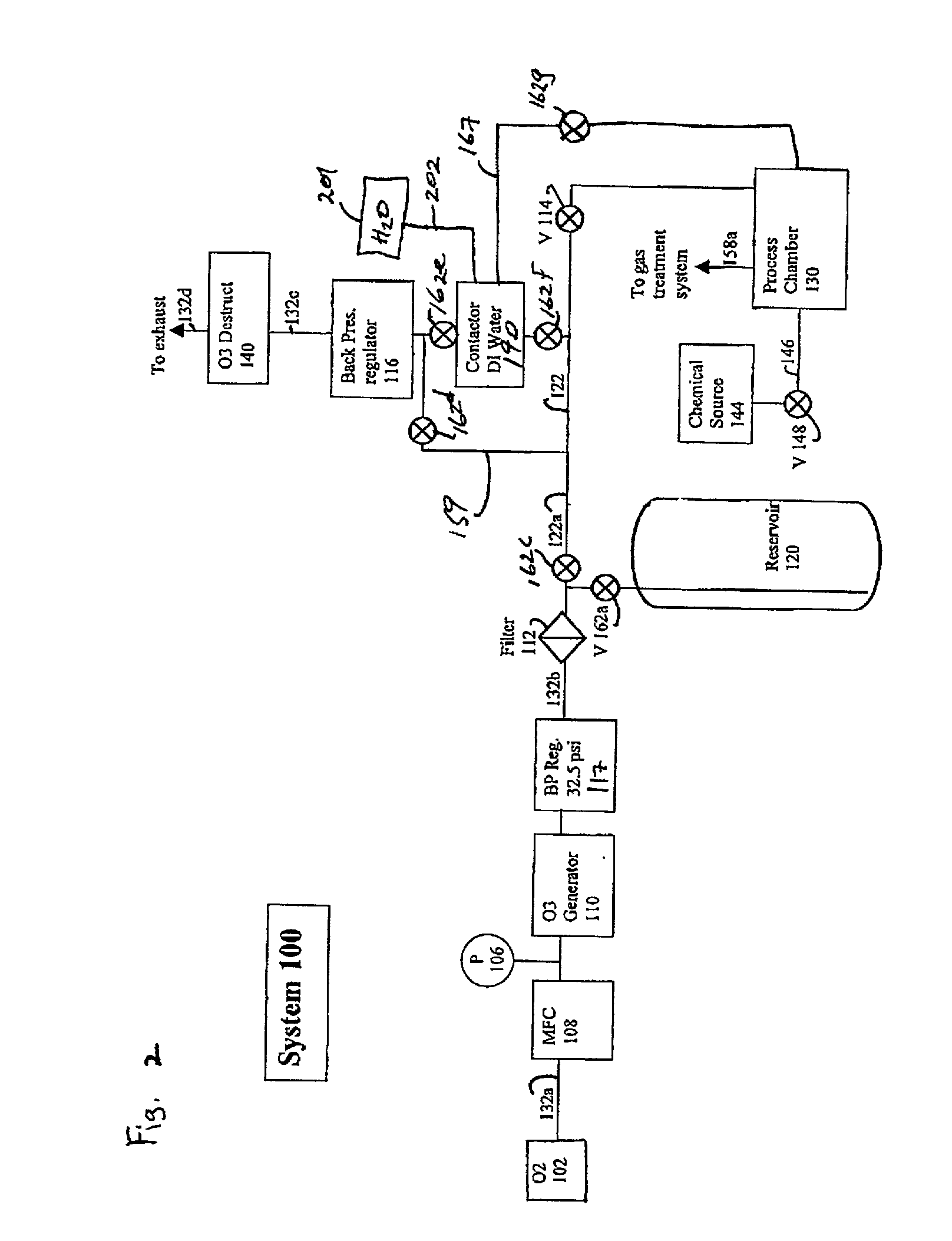 Method and apparatus to quickly increase the concentration of gas in a process chamber to a very high level