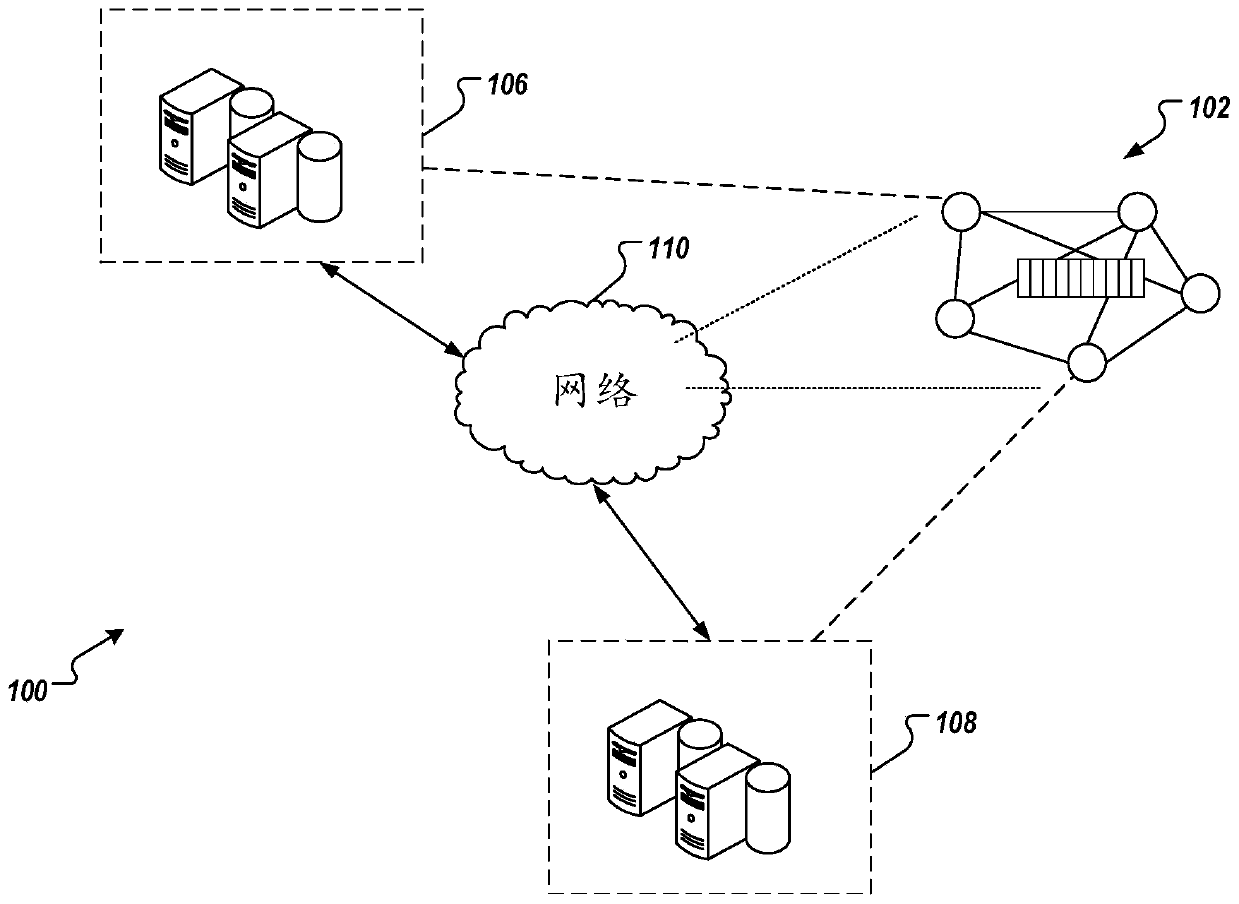 Log-structured storage systems