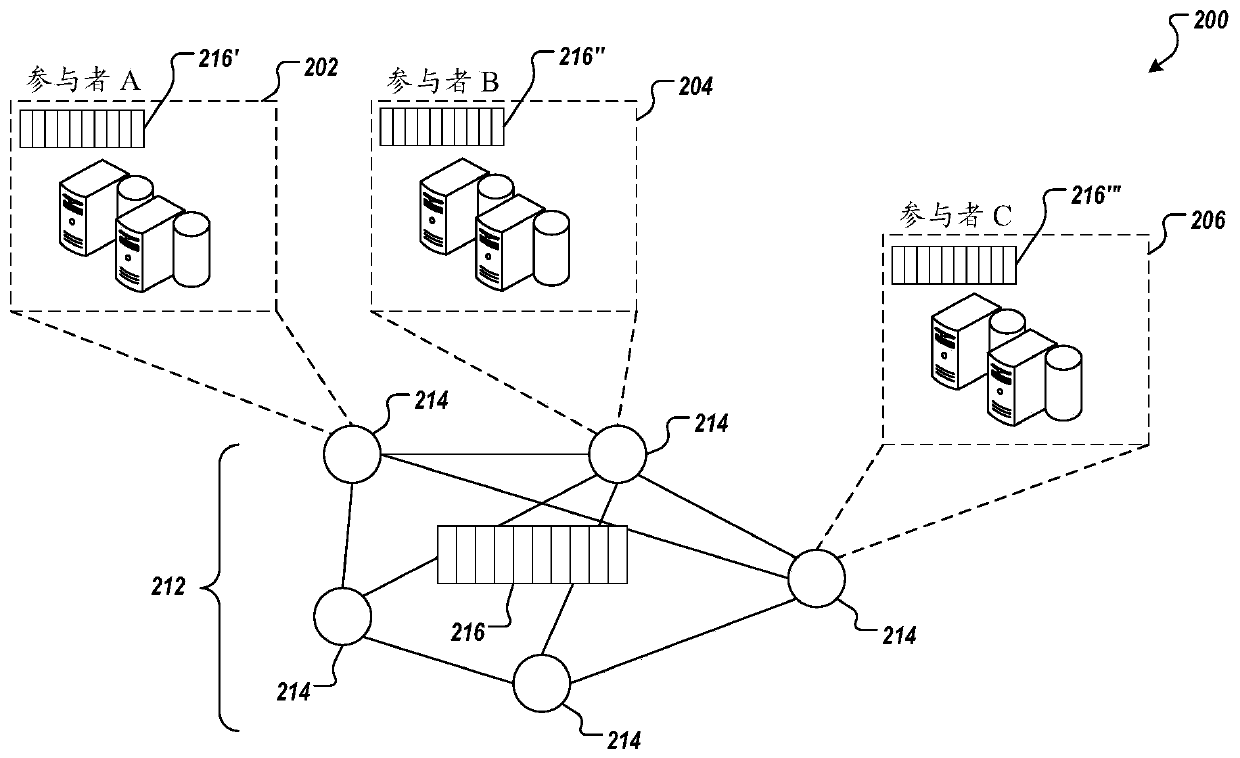 Log-structured storage systems