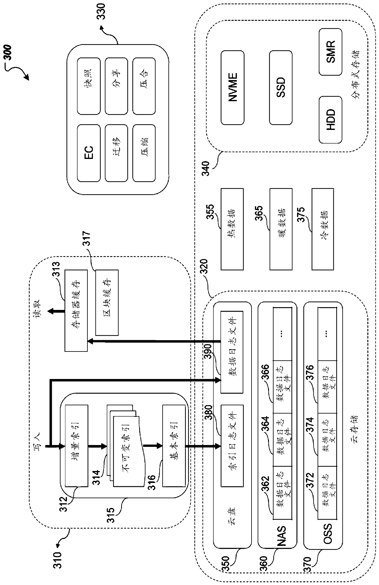 Log-structured storage systems