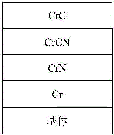 Multilayered gradient composite chromium carbide coating on substrate surface and preparation method of multilayered gradient composite chromium carbide coating