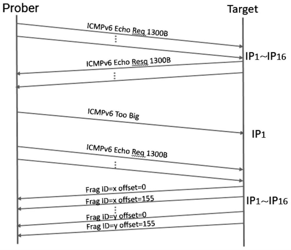 IPv6 Alias ​​Prefix Detection Method Based on Shard Fingerprint