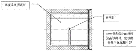 A point heat source temperature test method for non-direct contact