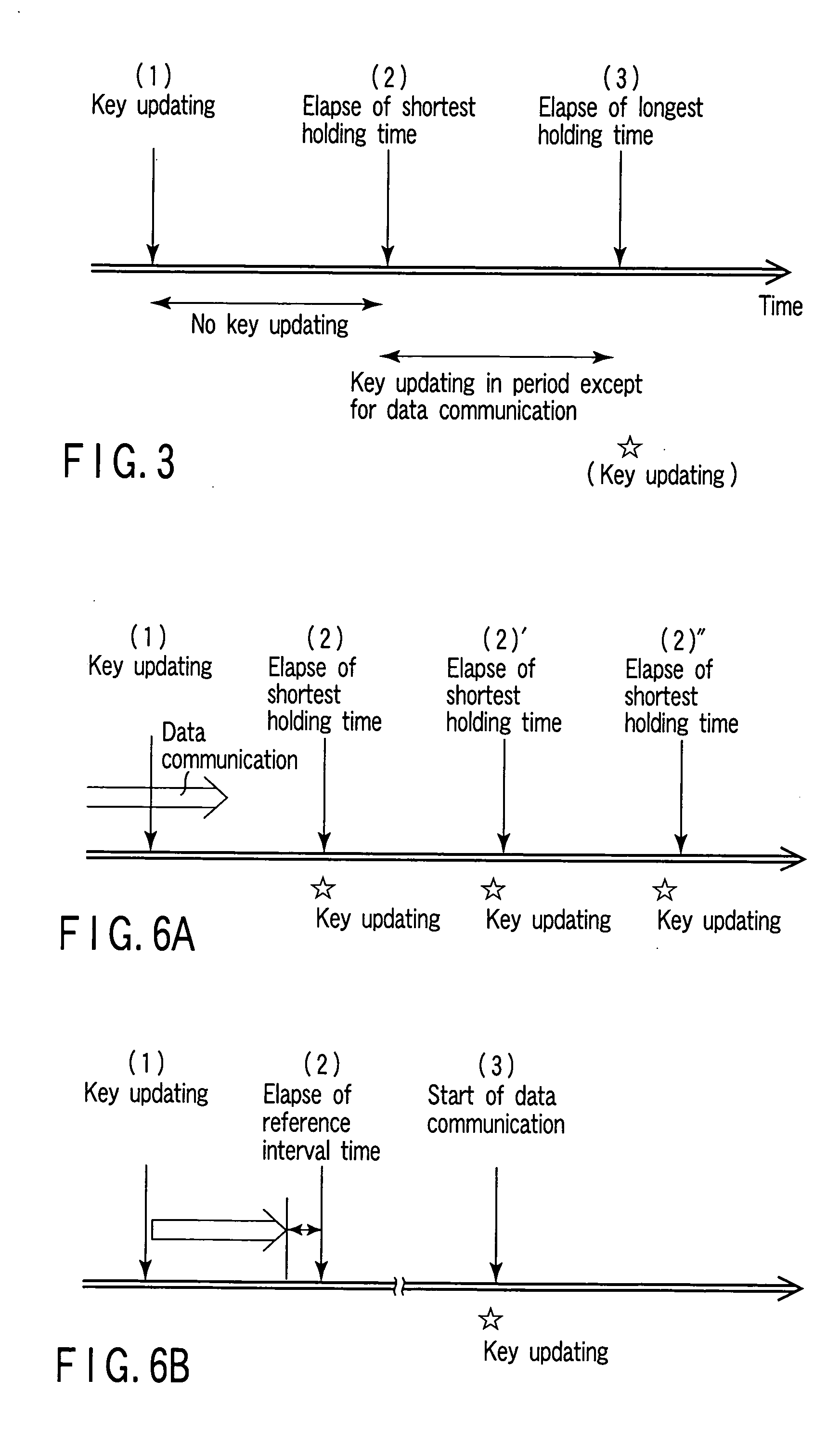 Electronic apparatus and encryption key updating