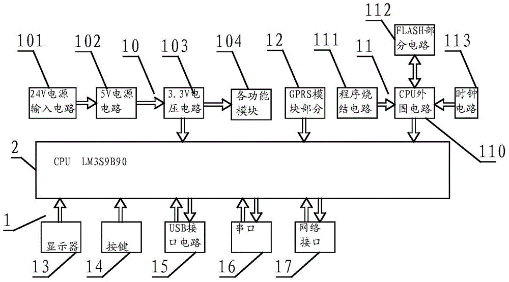 Main circuit of network billing machine