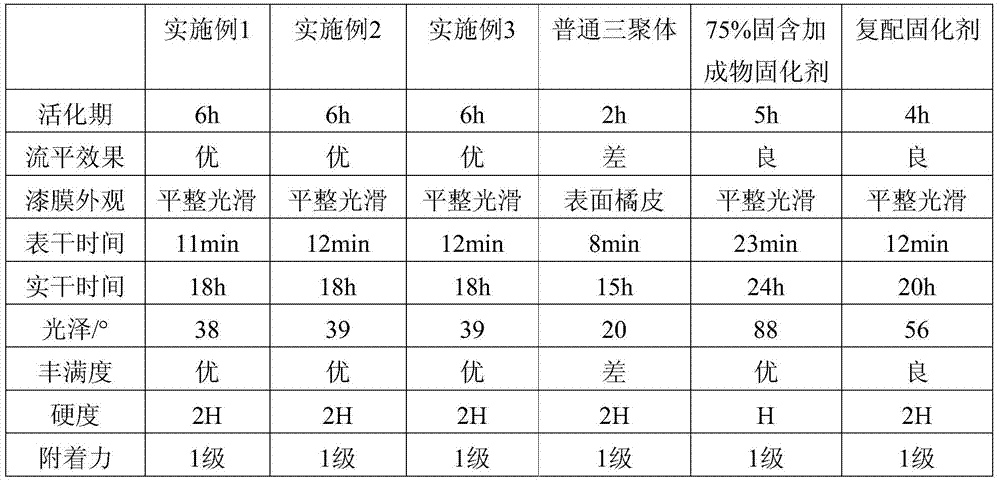 High solid-containing average molecular weight non-toxic polyurethane curing agent for matt paint and its preparation method