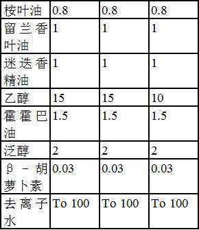 A kind of double layer scalp care composition and preparation method thereof