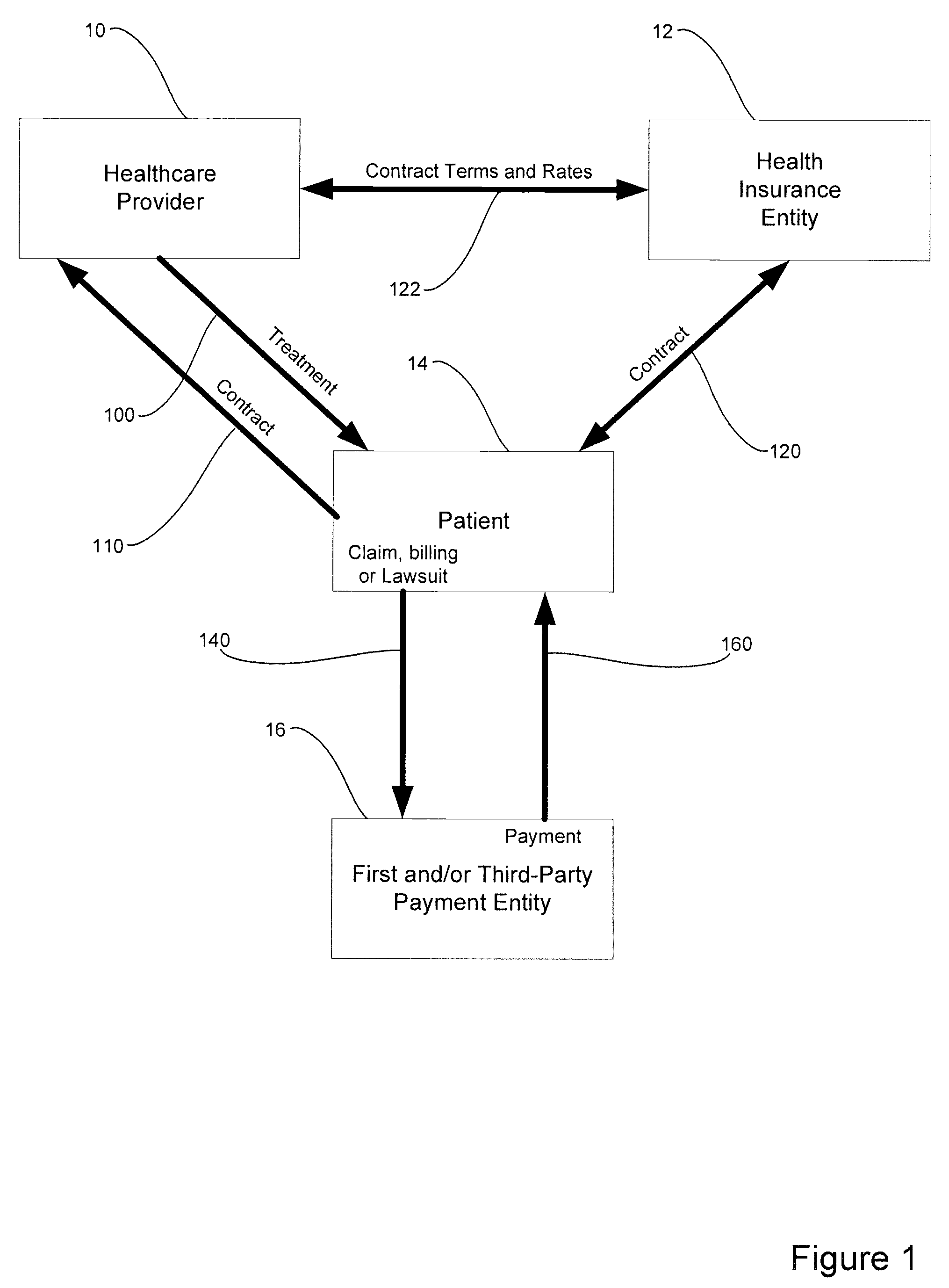 System and method for enabling health care providers to effect compensatory invoicing of patients who use a coverage entity in addition to their health insurer