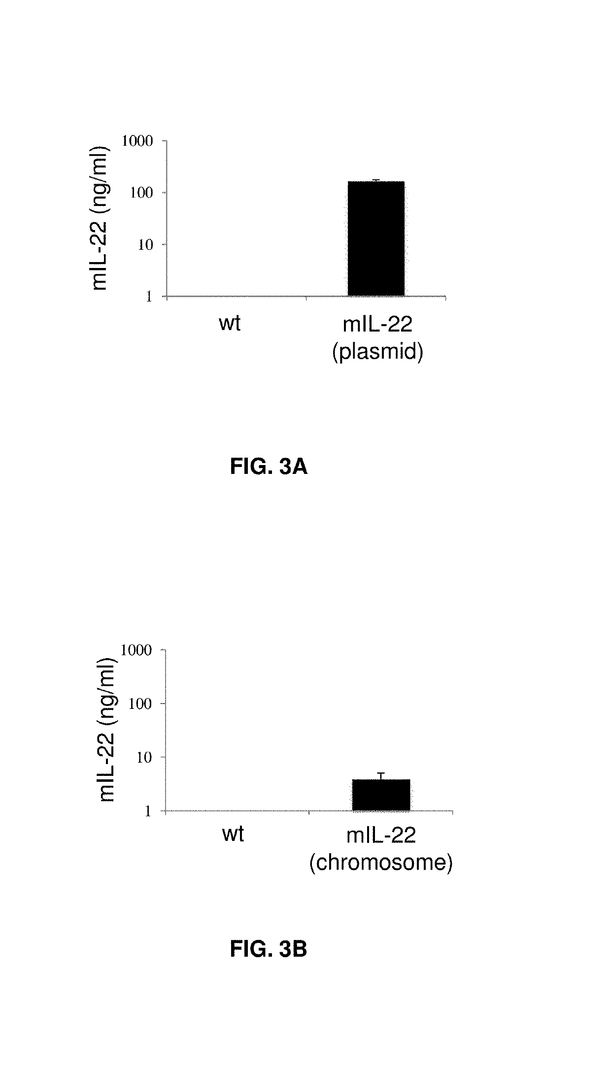 Methods for systemically delivering polypeptides and microorganisms therefor
