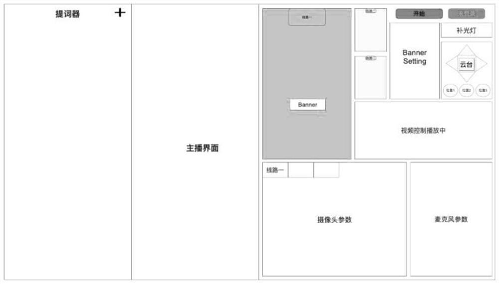 Live broadcast software function planning method based on Android platform and corresponding interface