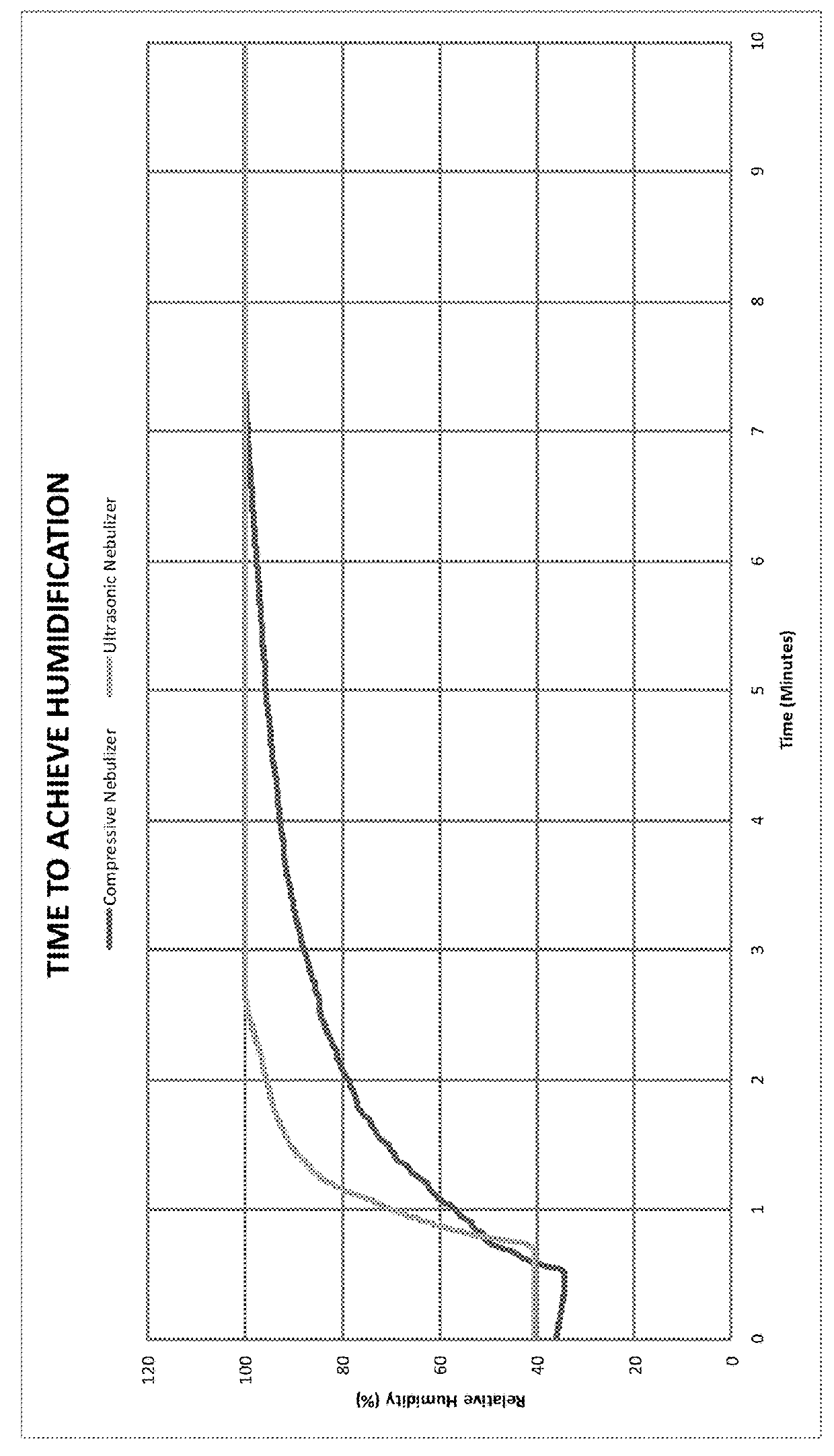 Sterilization device and methods