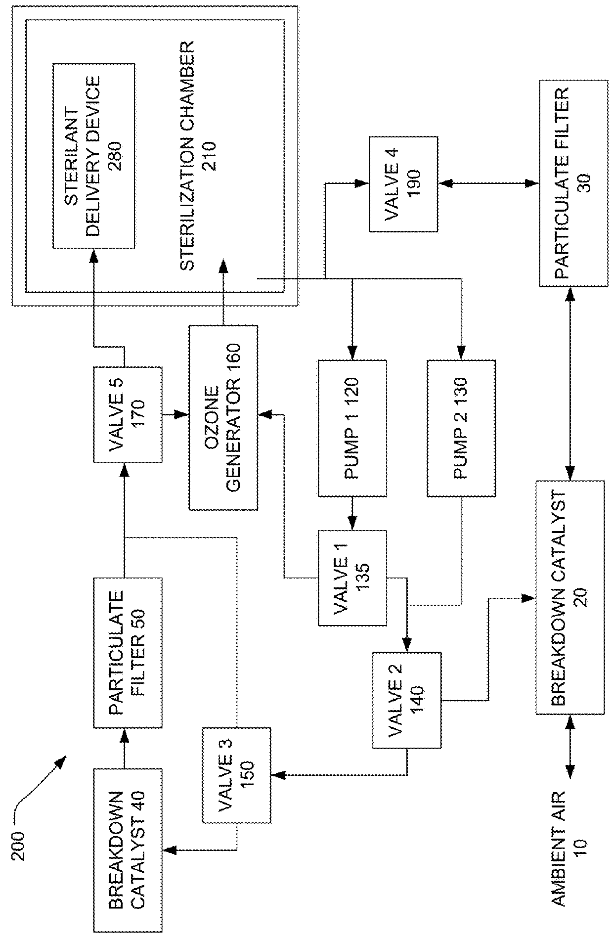 Sterilization device and methods