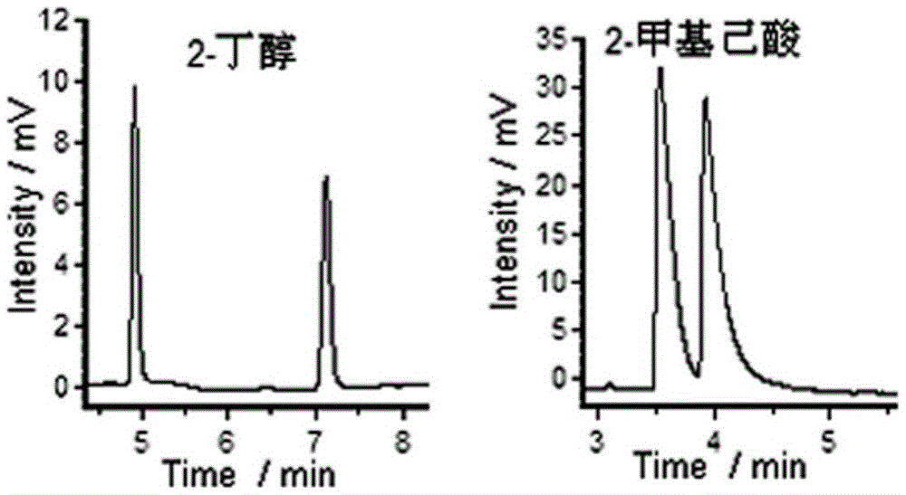 A Chiral Porous Organic Caged Quartz Capillary Column for Separation of Optical Isomers