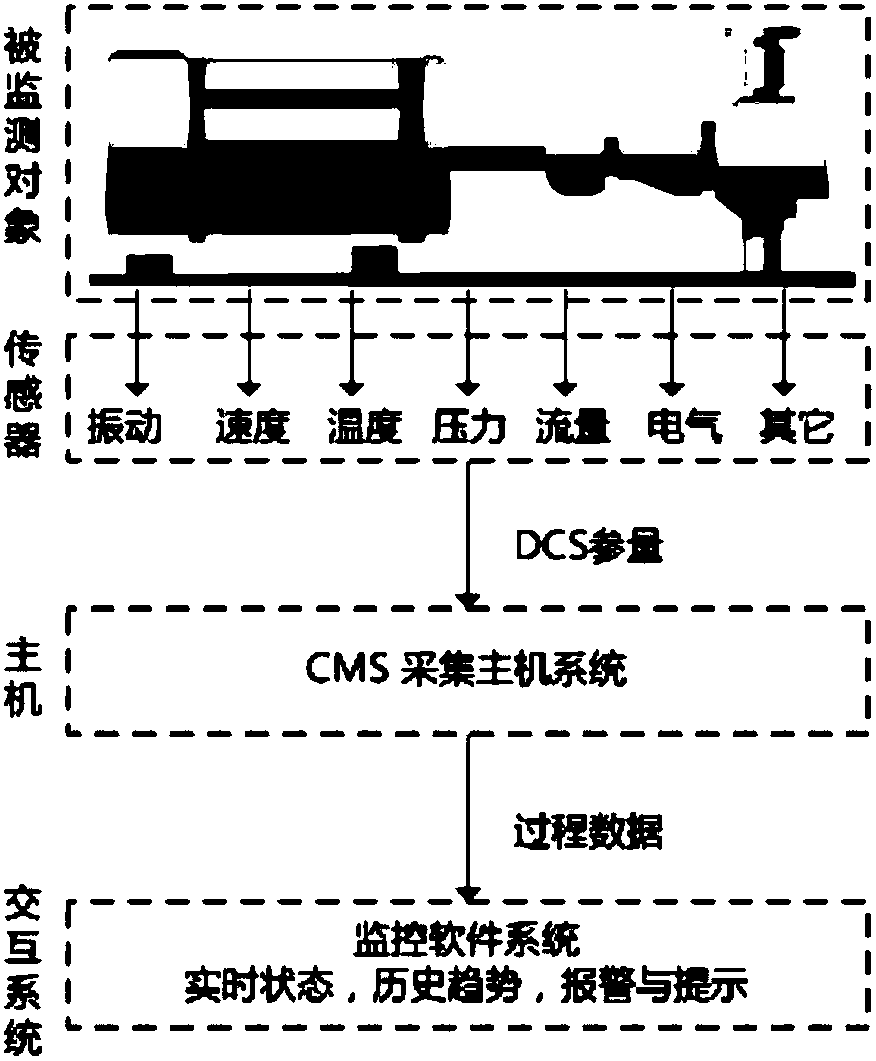 State monitoring device provided with machine pump online energy efficiency evaluation function