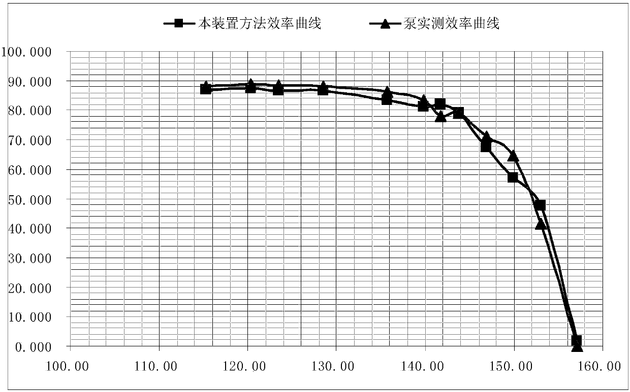 State monitoring device provided with machine pump online energy efficiency evaluation function