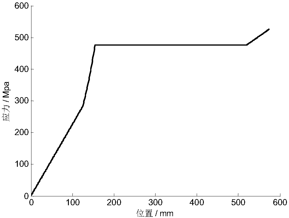 The Calculation Method of the Stress of Each Leaf of the End-Contacted Few-leaf End Reinforced Primary and Secondary Springs