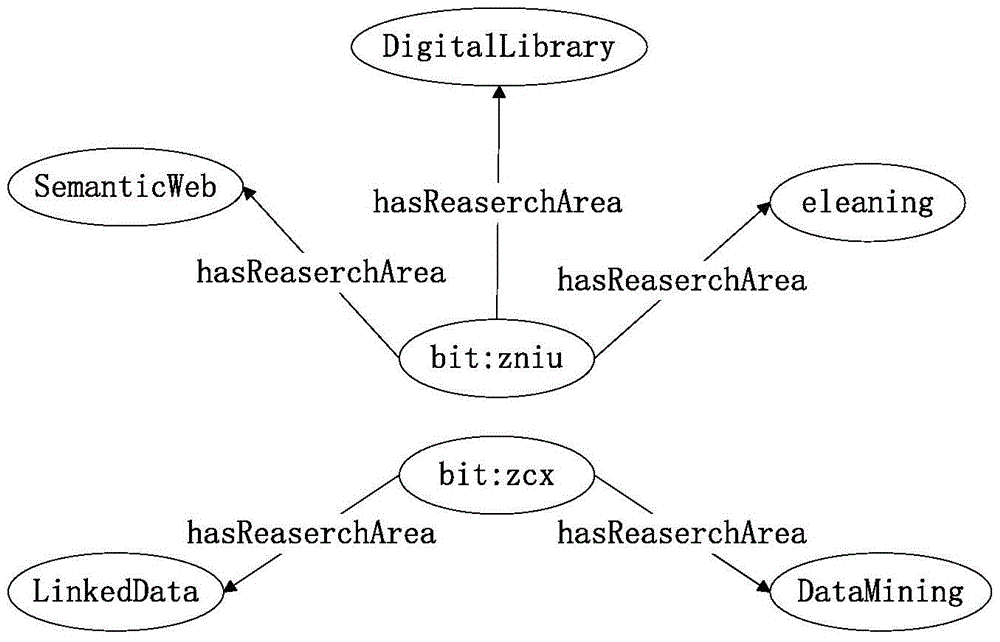 A sorting method for relational data query results