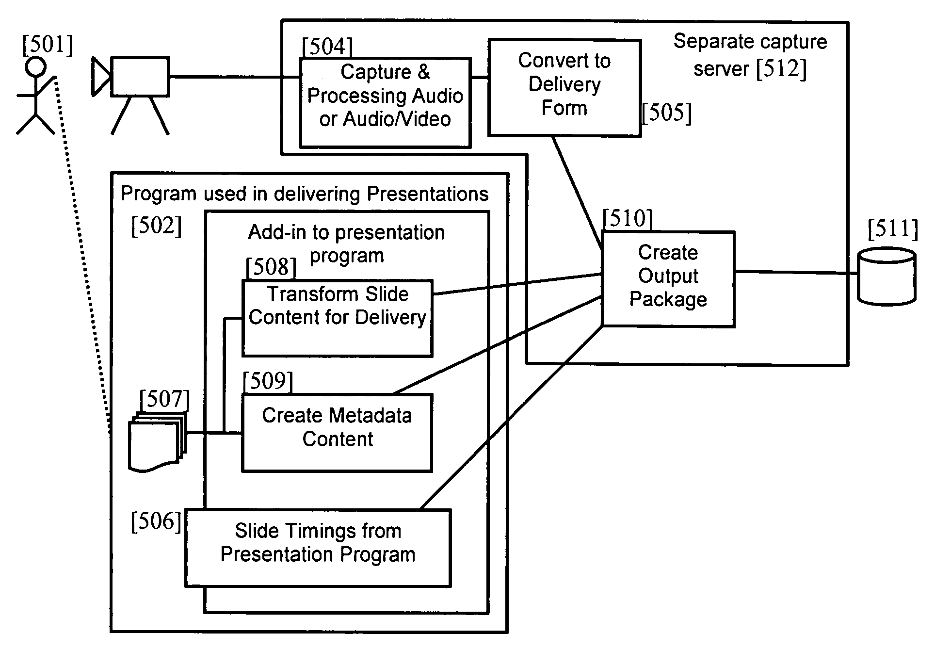 Method for capturing, encoding, packaging, and distributing multimedia presentations