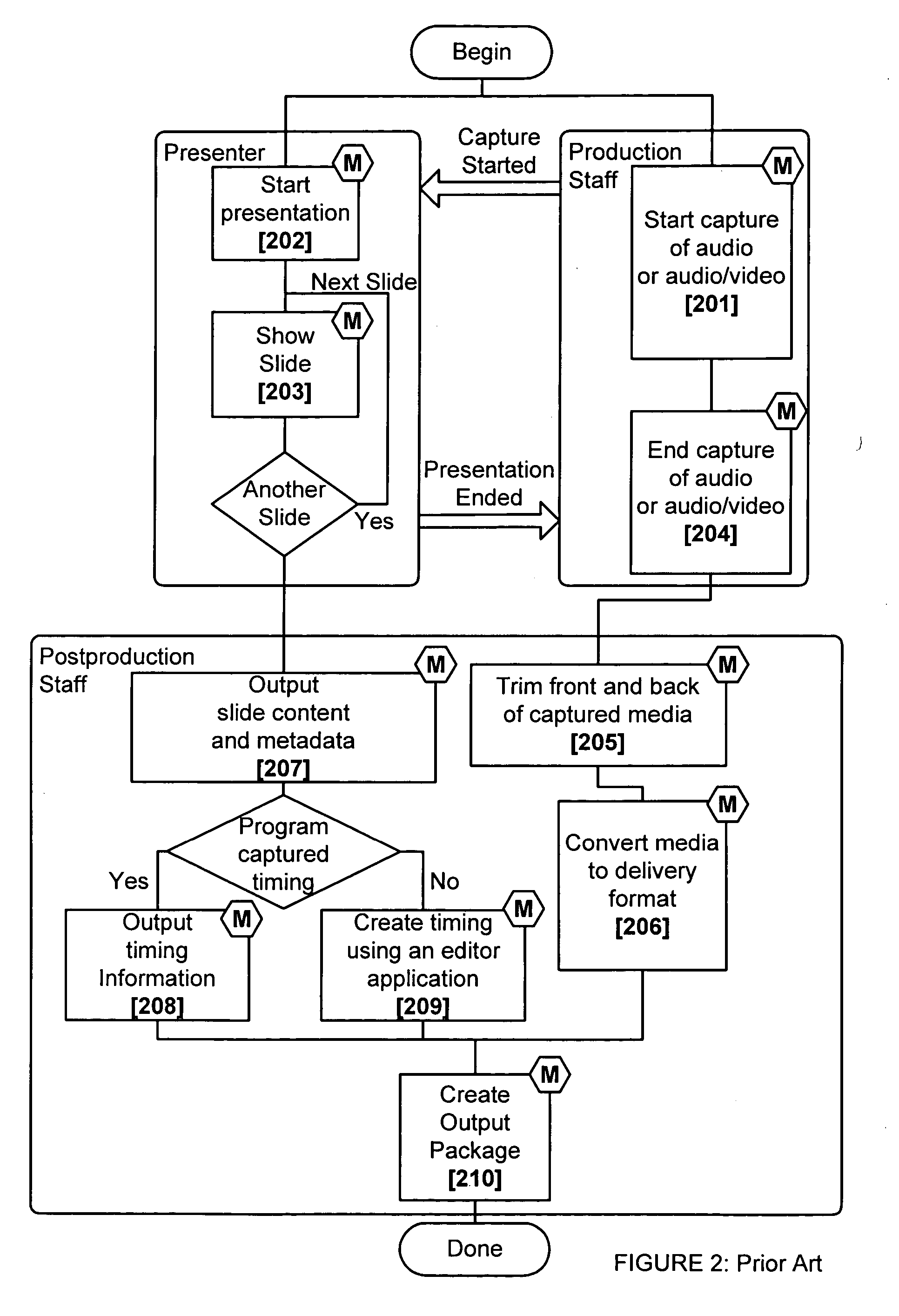 Method for capturing, encoding, packaging, and distributing multimedia presentations