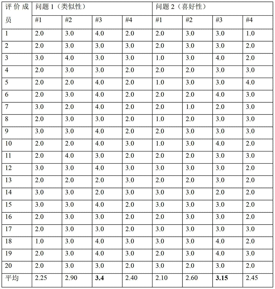 Fragrance composition reproducing the fragrance of citrus flowers in Jeju Island and external skin composition containing the composition