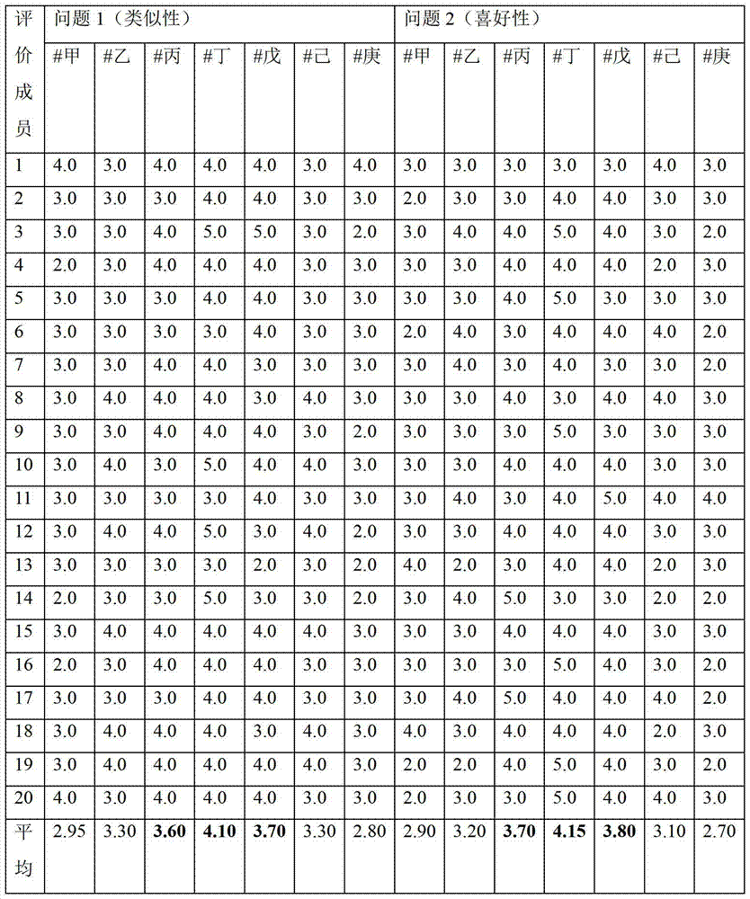 Fragrance composition reproducing the fragrance of citrus flowers in Jeju Island and external skin composition containing the composition