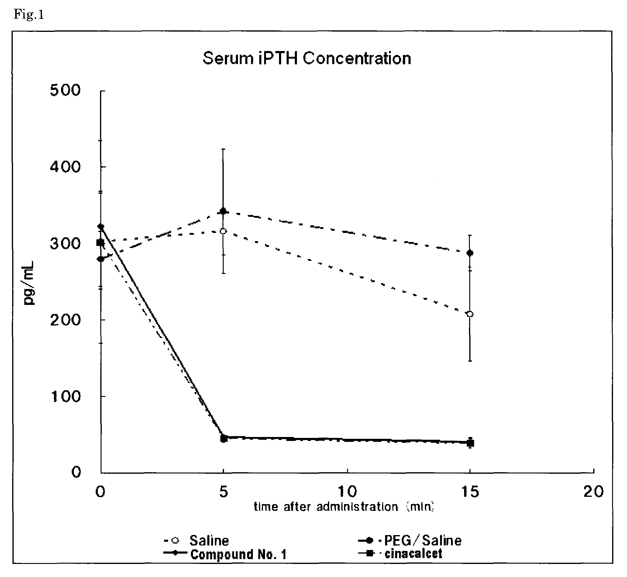 Alkylamine derivative