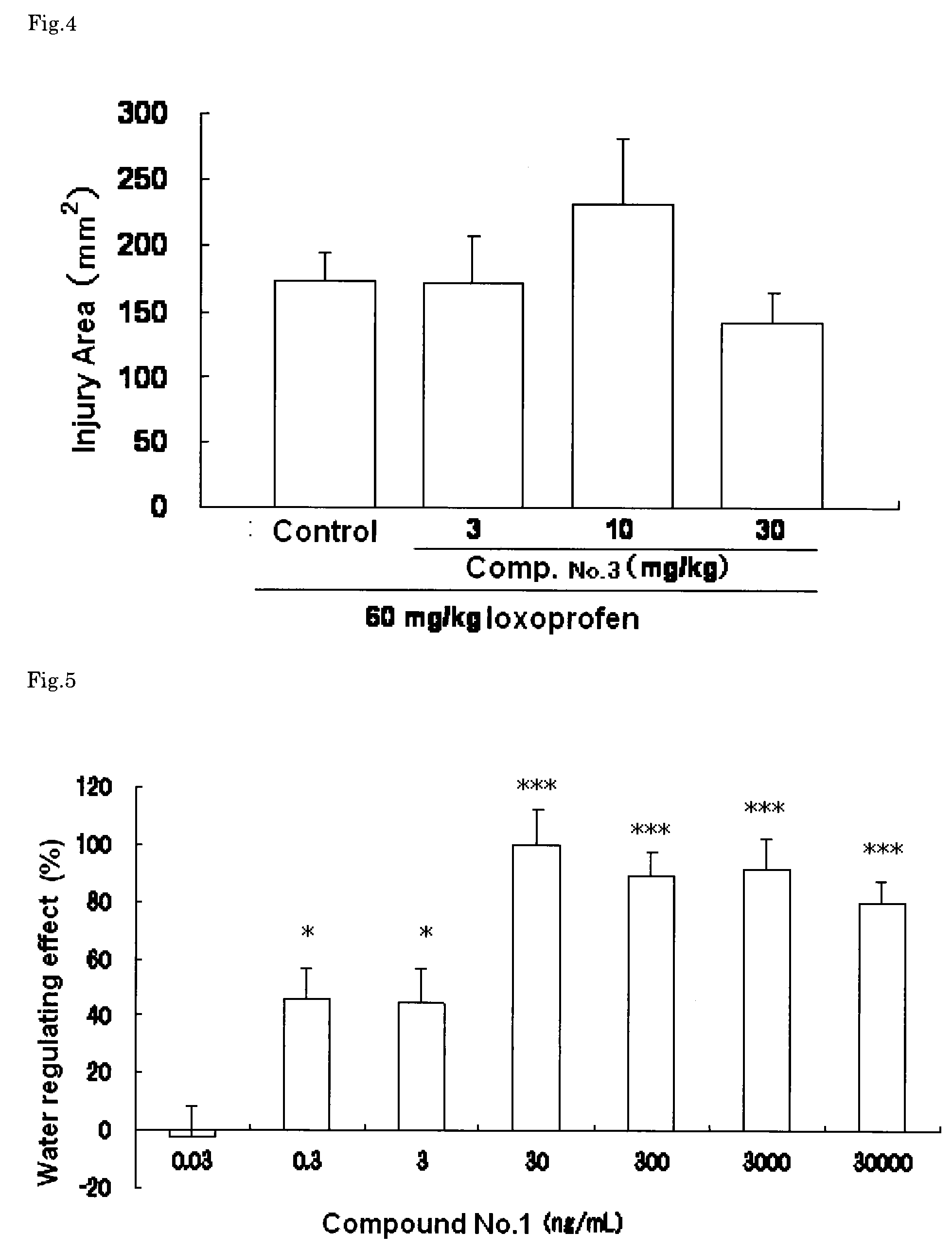 Alkylamine derivative