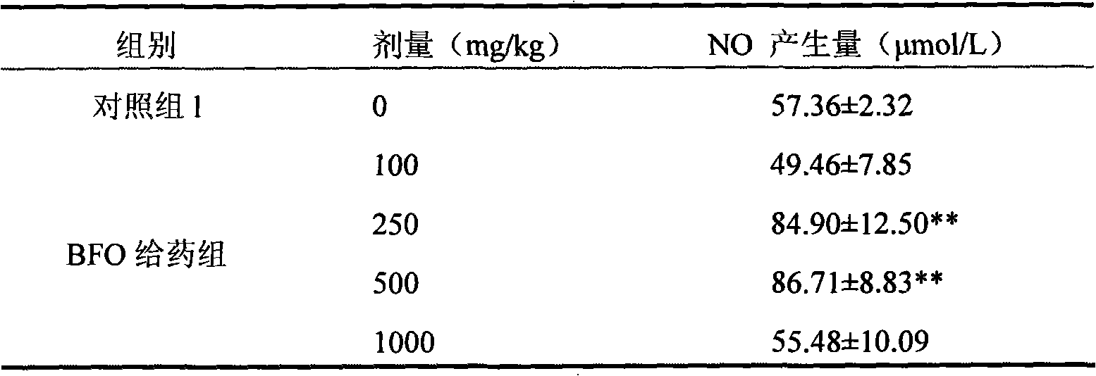 Uses of Arctium lappa oligofructose in medicament or health care food