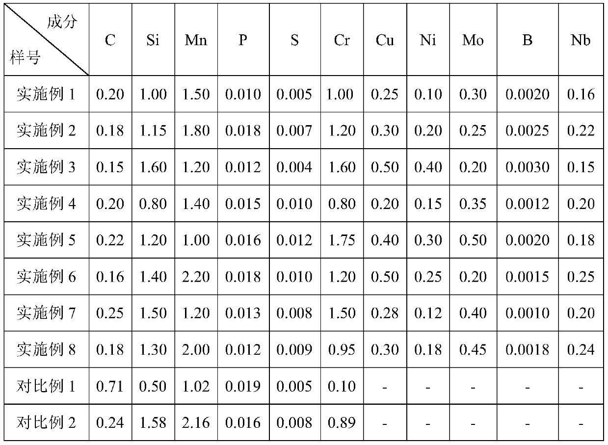 High-strength, toughness, wear-resistant and corrosion-resistant bainite steel rail for heavy-duty railway and manufacturing method thereof