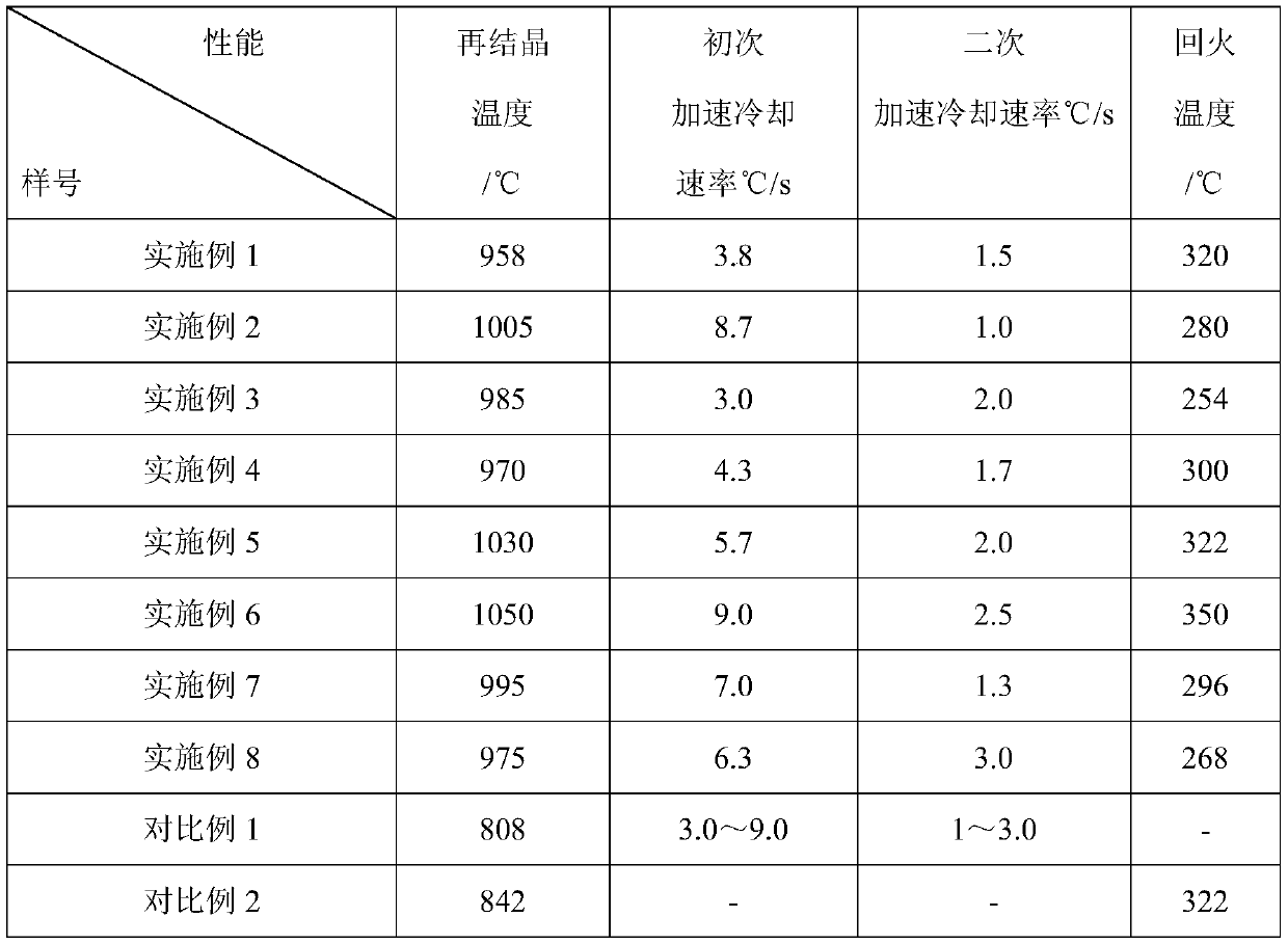 High-strength, toughness, wear-resistant and corrosion-resistant bainite steel rail for heavy-duty railway and manufacturing method thereof