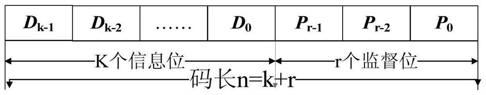 Small satellite program control data fault tolerance method