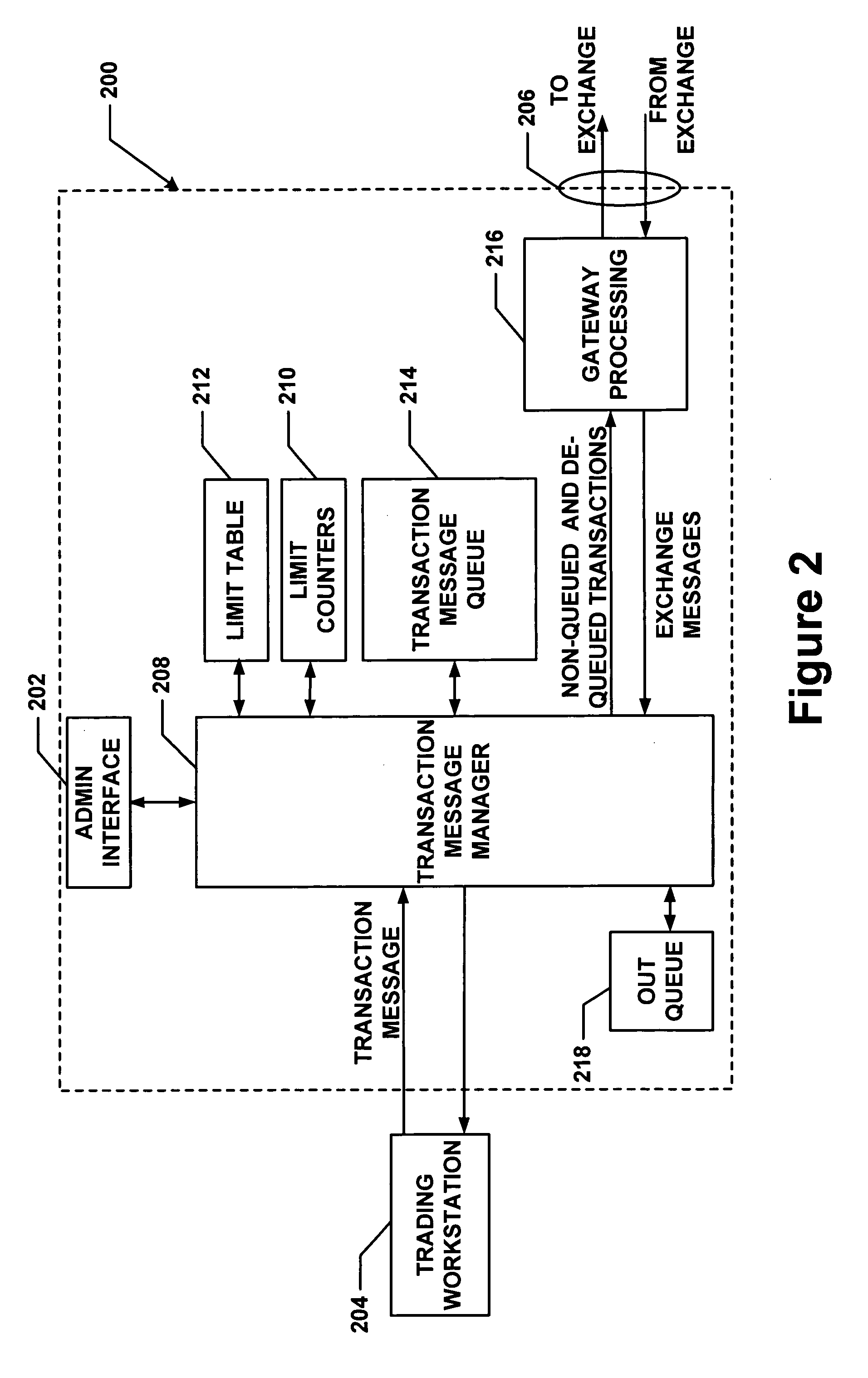 Method and apparatus for message flow and transaction queue management