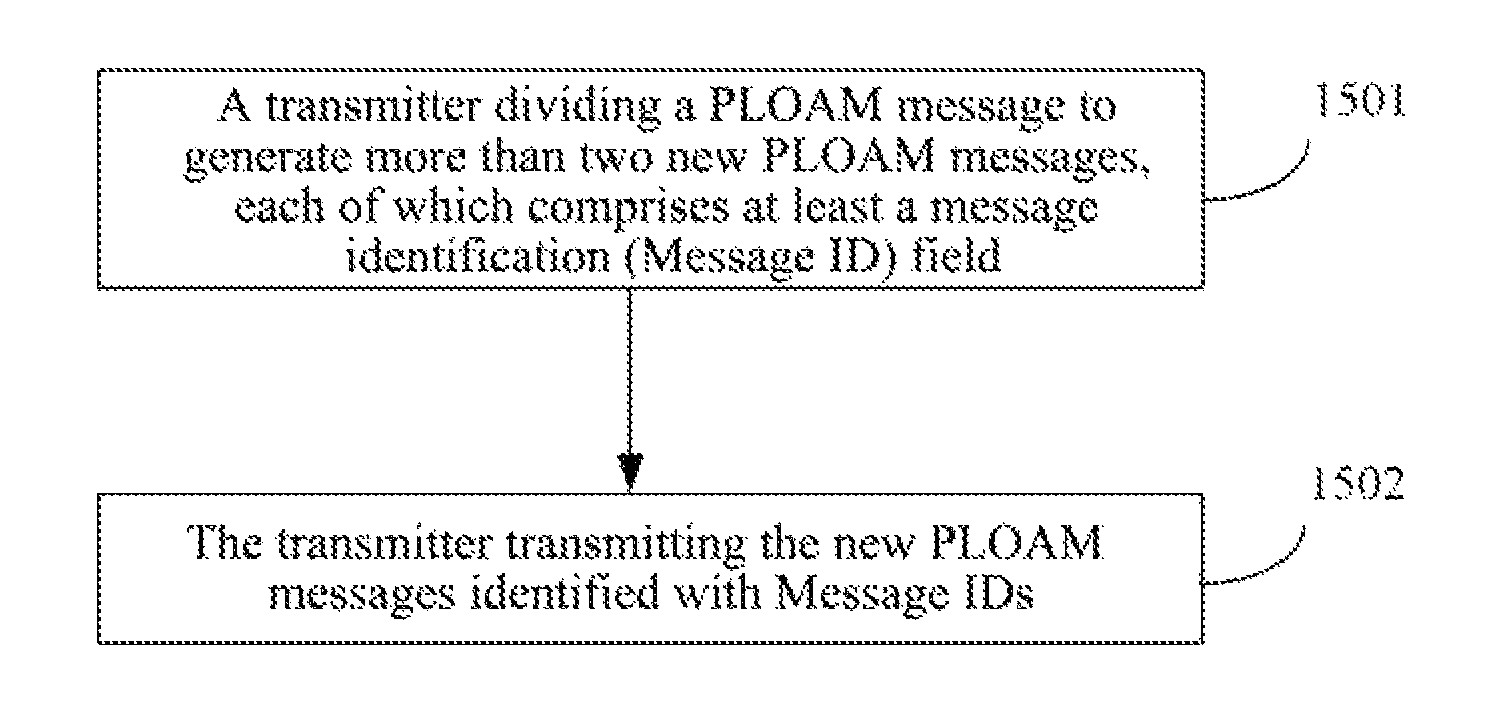 Transmission method and assembling method for physical layer operations, administration and maintenance (PLOAM) message in a passive optical network